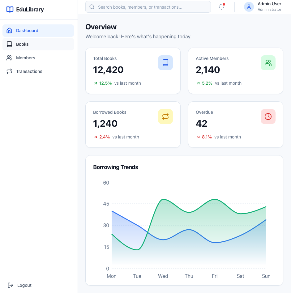 Digital Library Management System